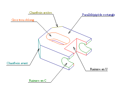Cliquer ici