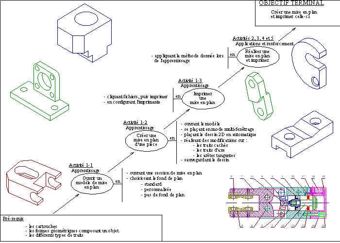 Cliquez pour avoir le contenu du TP