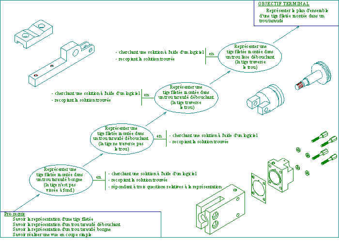 Cliquez pour avoir le contenu du TP