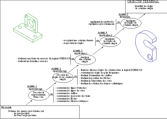 Cliquez pour avoir le contenu du TP