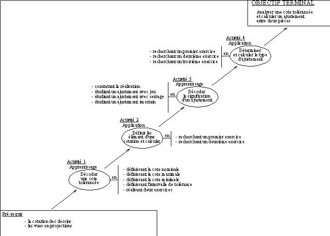 Cliquez pour avoir le contenu du TP