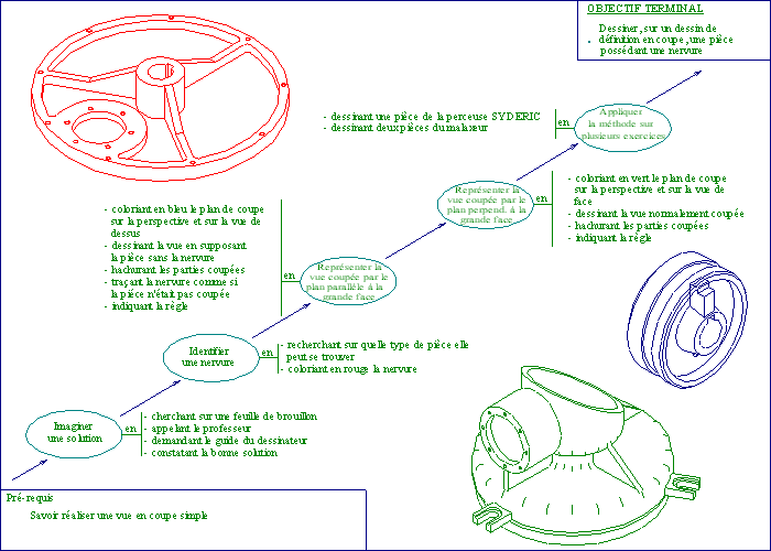 Cliquez pour avoir le contenu du TP